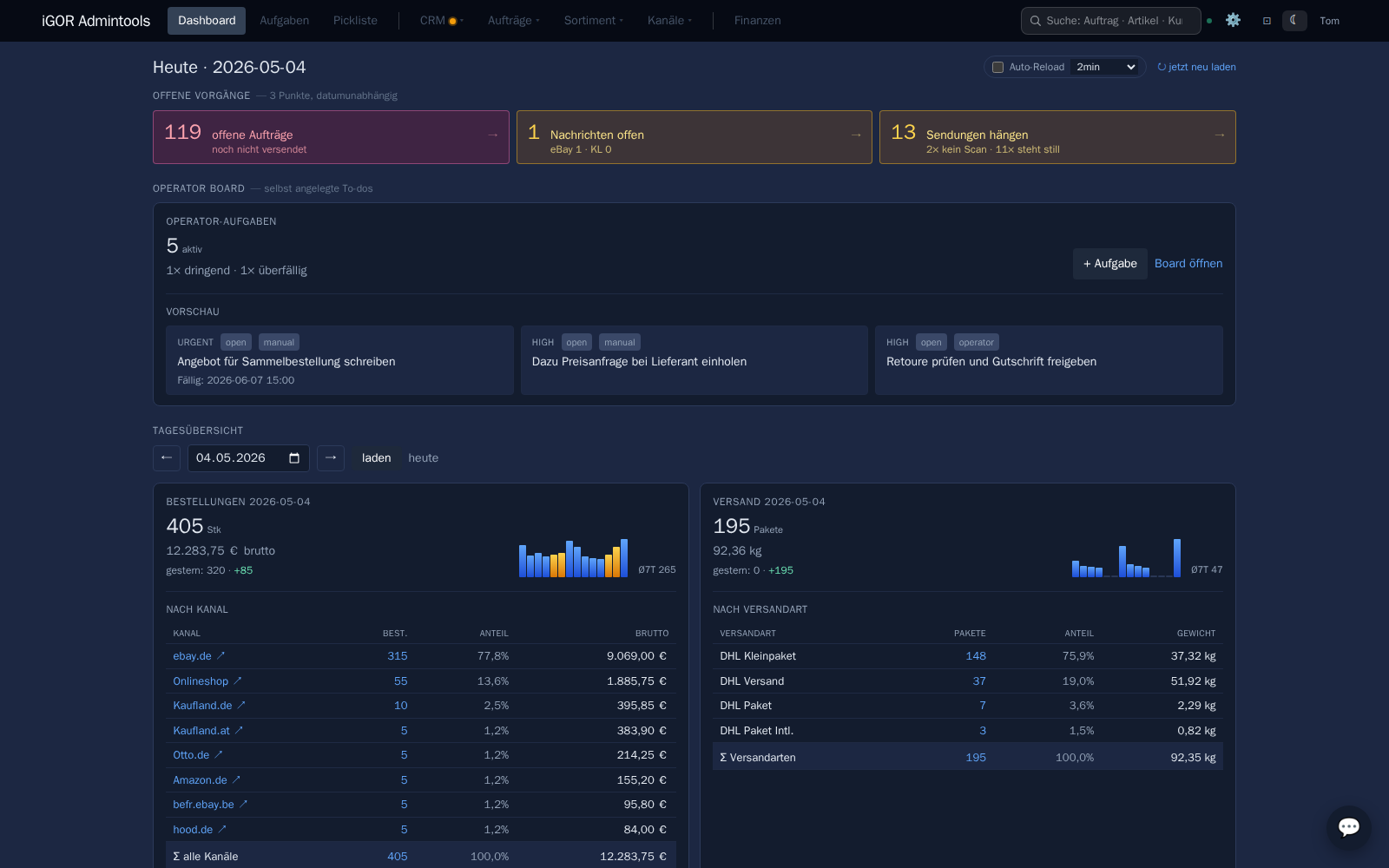 iGOR Tages-Dashboard: offene Aufträge, kritische Nachrichten, hängende Sendungen, Tagesumsatz nach Kanal und Lagerwert auf einen Blick